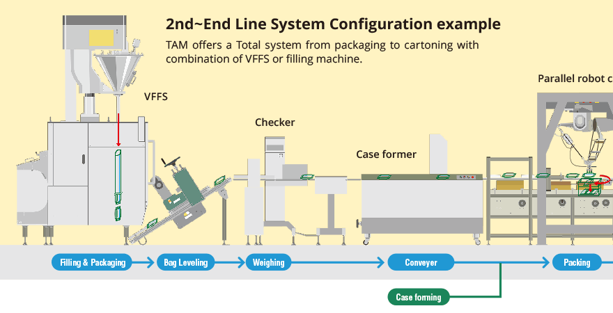 2nd~End Line System Configuration example（1）